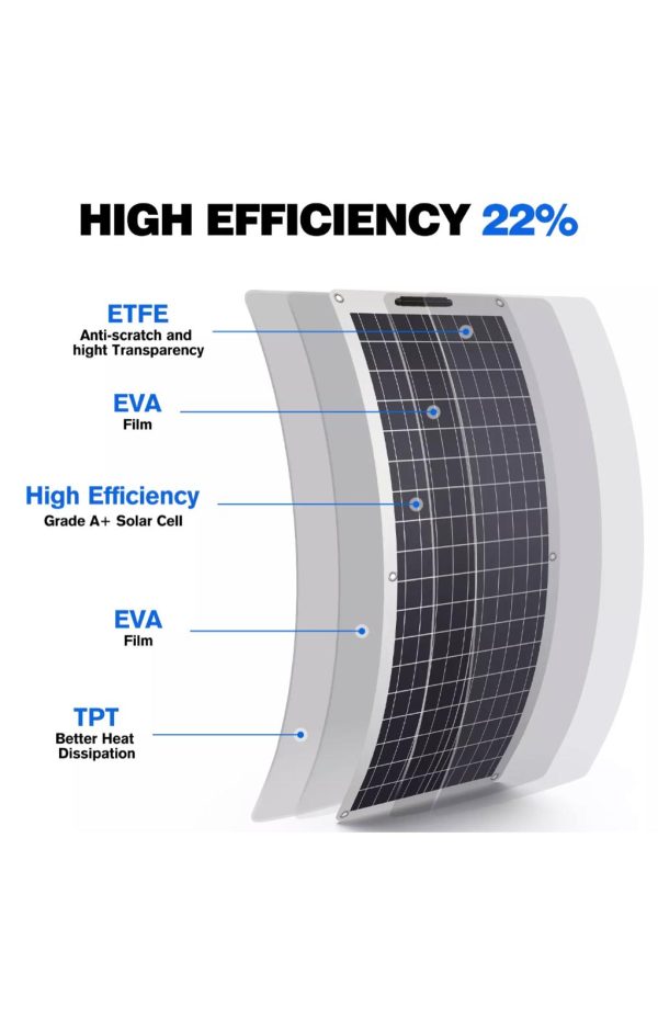 160W Ultralight Semi-Flexible Solar Panel Kit - Image 5