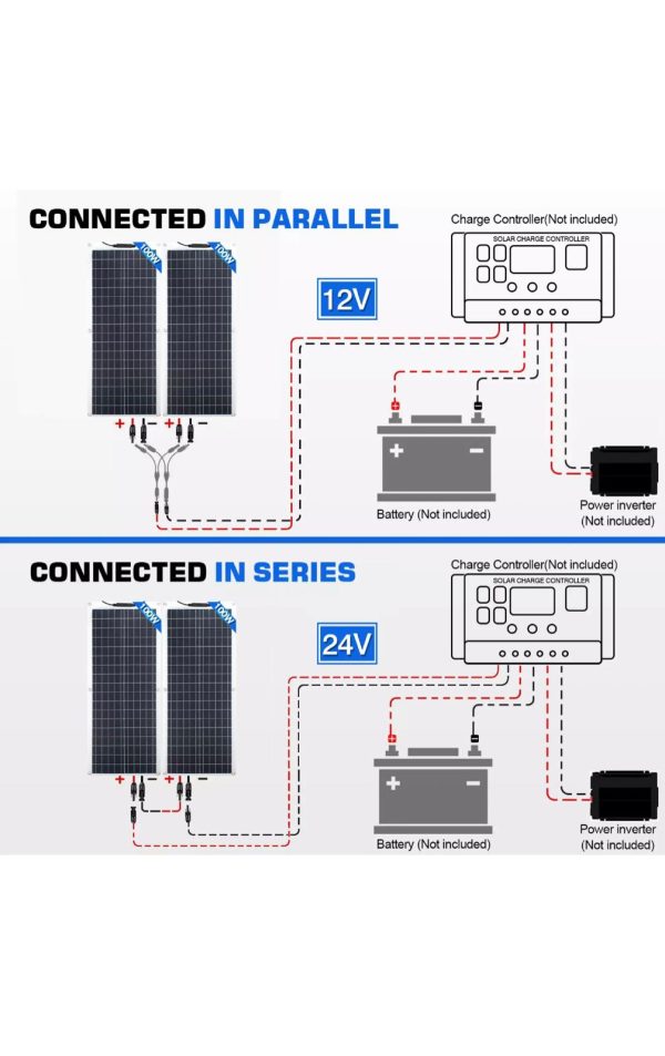 160W Ultralight Semi-Flexible Solar Panel Kit - Image 7