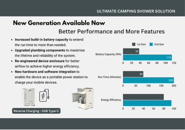 Portable Water Heater and Shower System - Image 7