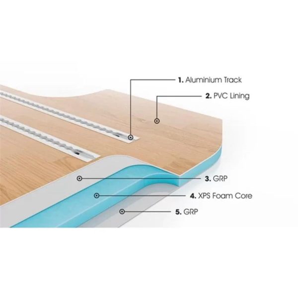 Mobiframe Rail Floor System Fitting Kit - Image 3